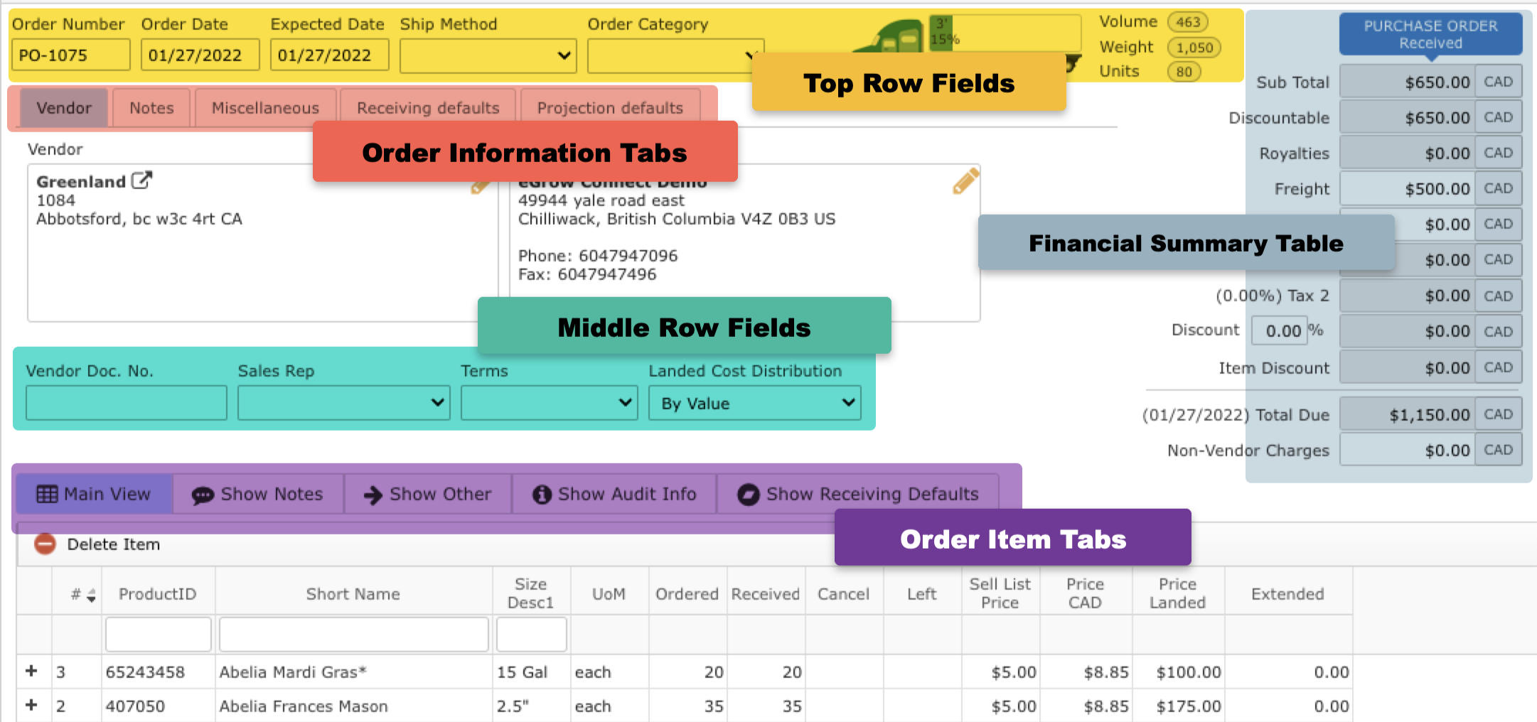 Purchase order screenshot with the areas marked from top to bottom: Top Row Fields, Order Information Tabs, Middle Row Fields, Order Items Tabs, with Financial Summary Table off to the side.