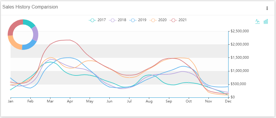 sales history comparison dashboard widget sample
