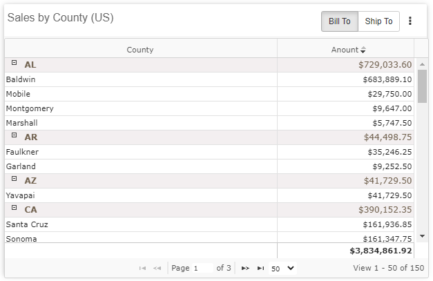 sales by county dashboard widget sample