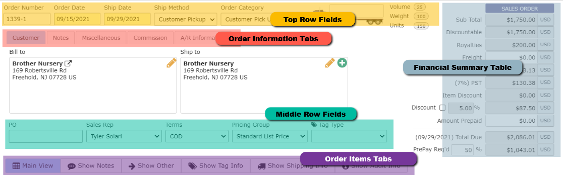 Screenshot of sales order with areas highlighted from top to bottom in sections called Top Row Fields, Order Information Tabs, Middle Row Fields, Order Items Tabs, with Financial Summary Table on the right side. 