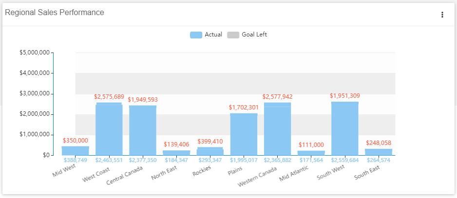 regional sales performance dashboard widget sample
